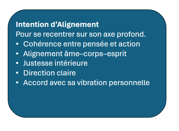 Groupes d’intentions spirituelles