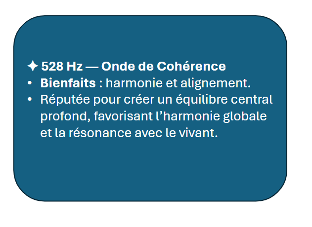 Les Fréquences Sacrées